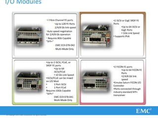 I/O Modules
•4 Fibre Channel FE ports
•Up to 128 FE Ports
•2/4/8 Gb link speed
•Auto speed negotiation
for 2/4/8 Gb operation
• Requires 8Gb Capable
“SFP+”
• EMC 019-078-042
• Multi-Mode Only
© Copyright 2011 EMC Corporation. All rights reserved.
•2 iSCSI or GigE SRDF FE
Ports
•Up to 64 iSCSI or
GigE Ports
• 1Gb Link Speed
• Supports IPv6
•Up to 2 iSCSI, FCoE, or
SRDF FE ports
•Up to 64
iSCSI/FCoE
• 10 Gb Link Speed
•iSCSI/FCoE can be mixed
on I/O Mod
• 1 Port iSCSI
• 1 Port FCoE
Requires 10Gb Capable
“SFP+”
EMC 019-078-041
Mulit-Mode Only
•2 FICON FE ports
•Up to 64 FICON FE
Ports
•2/4/8 Gb link
speed
•Emulex Saturn FICON I/O
Controller
•Ports connected through
industry standard SFP+
transceiver
 