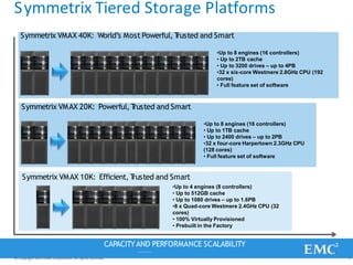 Symmetrix Tiered Storage Platforms
Symmetrix VMAX 40K: World’s Most Powerful, Trusted and Smart
•Up to 8 engines (16 controllers)
• Up to 2TB cache
• Up to 3200 drives – up to 4PB
•32 x six-core Westmere 2.8GHz CPU (192
cores)
• Full feature set of software
Symmetrix VMAX 20K: Powerful, Trusted and Smart
•Up to 8 engines (16 controllers)
• Up to 1TB cache
• Up to 2400 drives – up to 2PB
•32 x four-core Harpertown 2.3GHz CPU
(128 cores)
• Full feature set of software
Symmetrix VMAX 10K: Efficient, Trusted and Smart
•Up to 4 engines (8 controllers)
• Up to 512GB cache
• Up to 1080 drives – up to 1.6PB
•8 x Quad-core Westmere 2.4GHz CPU (32
cores)
• 100% Virtually Provisioned
• Prebuilt in the Factory
CAPACITYAND PERFORMANCE SCALABILITY
© Copyright 2011 EMC Corporation. All rights reserved. 5
 