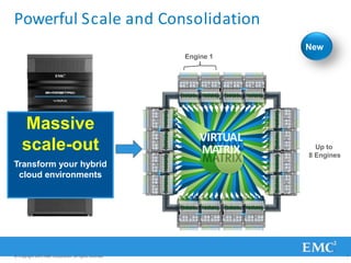 Powerful Scale and Consolidation
VIRTUAL
MATRIX
Massive
scale-out
Transform your hybrid
cloud environments
Up to
8 Engines
New
Engine 1
© Copyright 2011 EMC Corporation. All rights reserved. 7
 