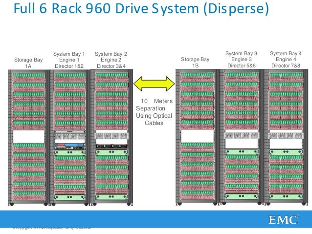 Presentation Vmax Hardware Deep Dive