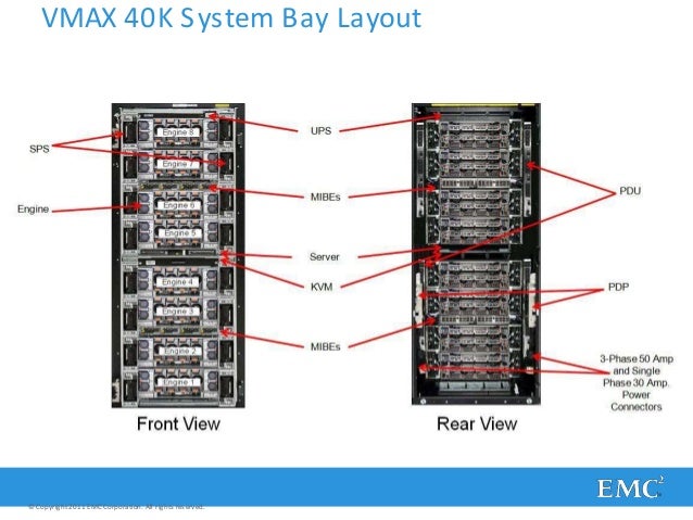 Presentation vmax hardware deep dive dmx connectors diagram 