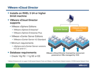 VMware vCloud Director
Installs on RHEL 5 U4 or higher
64-bit machine
VMware vCloud Director
supports
• VMware vSphere Editions
• VMware vSphere Enterprise*
• VMware vSphere Enterprise Plus
• VMware vCenter Server Editions
• VMware vCenter Server 4.0 Standard
• Minimum requirements
• vSphere and vCenter Server versions
4.0 U2 and 4.1.
Database requirements
• Oracle 10g R2 / 11g SE or EE
VMware vCloud Director licensed by concurrent
powered-on VMs managed by VCD
vCenter Server
VMware vCloud
Director
*vSphere Enterprise will not support VLAN backed Network Pools and VMware vCloud Director Network Isolation (VCDNI) backed Network Pools
 