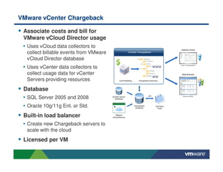 VMware vCenter Chargeback
Associate costs and bill for
VMware vCloud Director usage
• Uses vCloud data collectors to
collect billable events from VMware
vCloud Director database
• Uses vCenter data collectors to
collect usage data for vCenter
Servers providing resources
Database
• SQL Server 2005 and 2008
• Oracle 10g/11g Ent. or Std.
Built-in load balancer
• Create new Chargeback servers to
scale with the cloud
Licensed per VM
 