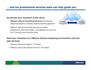 …and our professional services team can help guide you
• VMware vCloud Consulting Services provides:
assessment, planning, design, and deployment services
for IT infrastructure transformation.
Start your transition to a VMware vCloud computing environment with two
new services:
• VMware vCloud Jumpstart: 7-10 days
• VMware vCloud Accelerator Service: 3-6 weeks
Accelerate your transition to the cloud
• VMware vCloud Consulting Services will help you
adopt and expand a flexible cloud computing approach
 