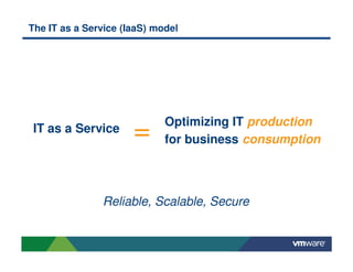 The IT as a Service (IaaS) model
Optimizing IT production
for business consumption=IT as a Service
Reliable, Scalable, Secure
 
