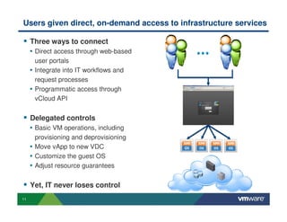 11
Users given direct, on-demand access to infrastructure services
Three ways to connect
• Direct access through web-based
user portals
• Integrate into IT workflows and
request processes
• Programmatic access through
vCloud API
Delegated controls
• Basic VM operations, including
provisioning and deprovisioning
• Move vApp to new VDC
• Customize the guest OS
• Adjust resource guarantees
Yet, IT never loses control
 