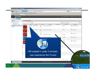 15
VM created in under 3 minutes;
user experience like iTunes!
11:23 AM
 