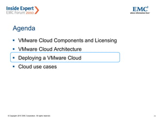 11© Copyright 2010 EMC Corporation. All rights reserved.
Agenda
 VMware Cloud Components and Licensing
 VMware Cloud Architecture
 Deploying a VMware Cloud
 Cloud use cases
 
