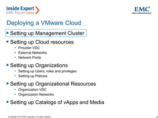 12© Copyright 2010 EMC Corporation. All rights reserved.
Deploying a VMware Cloud
 Setting up Management Cluster
 Setting up Cloud resources
• Provider VDC
• External Networks
• Network Pools
 Setting up Organizations
• Setting up Users, roles and privileges
• Setting up Policies
 Setting up Organizational Resources
• Organization VDC
• Organization Networks
 Setting up Catalogs of vApps and Media
 