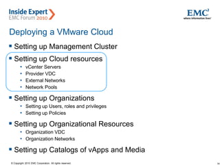 14© Copyright 2010 EMC Corporation. All rights reserved.
Deploying a VMware Cloud
 Setting up Management Cluster
 Setting up Cloud resources
• vCenter Servers
• Provider VDC
• External Networks
• Network Pools
 Setting up Organizations
• Setting up Users, roles and privileges
• Setting up Policies
 Setting up Organizational Resources
• Organization VDC
• Organization Networks
 Setting up Catalogs of vApps and Media
 