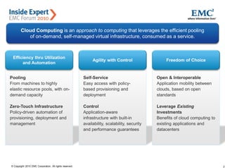 2© Copyright 2010 EMC Corporation. All rights reserved.
VMware Accelerating the Journey to CloudCloud Computing is an approach to computing that leverages the efficient pooling
of on-demand, self-managed virtual infrastructure, consumed as a service.
Pooling
From machines to highly
elastic resource pools, with on-
demand capacity
Zero-Touch Infrastructure
Policy-driven automation of
provisioning, deployment and
management
Self-Service
Easy access with policy-
based provisioning and
deployment
Control
Application-aware
infrastructure with built-in
availability, scalability, security
and performance guarantees
Open & Interoperable
Application mobility between
clouds, based on open
standards
Leverage Existing
Investments
Benefits of cloud computing to
existing applications and
datacenters
Efficiency thru Utilization
and Automation
Agility with Control Freedom of Choice
 