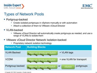 22© Copyright 2010 EMC Corporation. All rights reserved.
Types of Network Pools
 Portgroup-backed
• Create isolated portgroups in vSphere manually or with automation
• Attach a collection of them to VMware vCloud Director
 VLAN-backed
• VMware vCloud Director will automatically create portgroups as needed, and use a
range of VLANs to isolate them
 VMware vCloud Director Network Isolation-backed
• Proprietary network isolation technology
Network Pool Building Blocks
VLAN Backed + VLAN tags
VCDNI + one VLAN for transport
Portgroup backed or portgroupsvSwitchvNetwork Distributed Switch
vNetwork Distributed Switch
vNetwork Distributed Switch
 