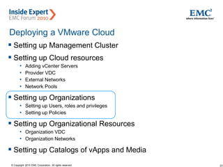 23© Copyright 2010 EMC Corporation. All rights reserved.
Deploying a VMware Cloud
 Setting up Management Cluster
 Setting up Cloud resources
• Adding vCenter Servers
• Provider VDC
• External Networks
• Network Pools
 Setting up Organizations
• Setting up Users, roles and privileges
• Setting up Policies
 Setting up Organizational Resources
• Organization VDC
• Organization Networks
 Setting up Catalogs of vApps and Media
 