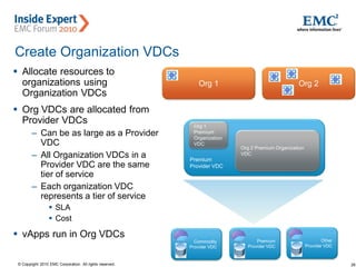 28© Copyright 2010 EMC Corporation. All rights reserved.
Create Organization VDCs
 Allocate resources to
organizations using
Organization VDCs
 Org VDCs are allocated from
Provider VDCs
– Can be as large as a Provider
VDC
– All Organization VDCs in a
Provider VDC are the same
tier of service
– Each organization VDC
represents a tier of service
 SLA
 Cost
 vApps run in Org VDCs
Premium
Provider VDC
Commodity
Provider VDC
Org 1
Premium
Organization
VDC
Org 2 Premium Organization
VDC
Org 1 Org 2
Premium
Provider VDC
Other
Provider VDC
 