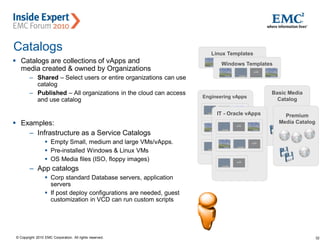 32© Copyright 2010 EMC Corporation. All rights reserved.
Catalogs
 Catalogs are collections of vApps and
media created & owned by Organizations
– Shared – Select users or entire organizations can use
catalog
– Published – All organizations in the cloud can access
and use catalog
 Examples:
– Infrastructure as a Service Catalogs
 Empty Small, medium and large VMs/vApps.
 Pre-installed Windows & Linux VMs
 OS Media files (ISO, floppy images)
– App catalogs
 Corp standard Database servers, application
servers
 If post deploy configurations are needed, guest
customization in VCD can run custom scripts
Linux Templates
Windows Templates
Engineering vApps
Basic Media
Catalog
IT - Oracle vApps Premium
Media Catalog
 