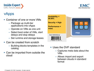 33© Copyright 2010 EMC Corporation. All rights reserved.
vApps
 Container of one or more VMs
– Package up multi-tier
applications into vApps
– Operate on VMs as one unit
– Select boot order of VMs, start
delays and stop delays
– Set runtime and storage leases
 Can be created from scratch
– Building blocks templates in the
catalog
 Can be imported from outside the
cloud
Availability =
99.99%
Security = High
Performance =
msec
SLA Definitions
vApp
App
OS
App
OS
App
OS
 Uses the OVF standard
– Captures meta data about the
VMs
– Allows import and export
between clouds in standard
format
 