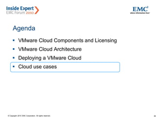 36© Copyright 2010 EMC Corporation. All rights reserved.
Agenda
 VMware Cloud Components and Licensing
 VMware Cloud Architecture
 Deploying a VMware Cloud
 Cloud use cases
 