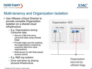 38© Copyright 2010 EMC Corporation. All rights reserved.
Multi-tenancy and Organization Isolation
 Use VMware vCloud Director to
provide complete Organization
isolation on a shared cloud
infrastructure
– E.g. Organizations storing
Consumer data
 Secure LOBs that store
consumer data using vShield
Edge
 Provide edge security isolating
the Organizations containing
customer data from other
organizations
 Multi-tenant UI with Role based
access control
– E.g. R&D org isolation
– Drive cost down by sharing
physical infrastructure
Org 2 Secure vApp
Org 1 vApp
Organization VDC
Organization
secured by
vShield Edge
 