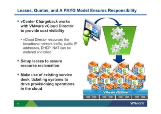 Leases, Quotas, and A PAYG Model Ensures Responsibility
vCenter Chargeback works
with VMware vCloud Director
to provide cost visibility
• vCloud Director resources like
broadband network traffic, public IP
addresses, DHCP, NAT can be
metered and billed
14
Setup leases to assure
resource reclamation
Make use of existing service
desk, ticketing systems to
drive provisioning operations
in the cloud
VMware vSphere
 