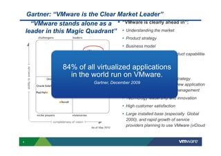 Gartner: “VMware is the Clear Market Leader”
“VMware is clearly ahead in”:
• Understanding the market
• Product strategy
• Business model
• Technology innovation, Product capabilities
• Sales execution
“VMware Strengths”:
• Far-reaching virtualization strategy
“VMware stands alone as a
leader in this Magic Quadrant”
84% of all virtualized applications
in the world run on VMware.
4
• Far-reaching virtualization strategy
enabling cloud computing, new application
architectures and broader management
• Technology leadership and innovation
• High customer satisfaction
• Large installed base (especially Global
2000), and rapid growth of service
providers planning to use VMware (vCloud)
in the world run on VMware.
Gartner, December 2009
 