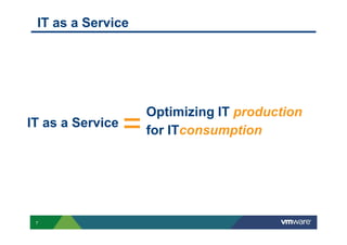 IT as a Service
IT as a Service
Optimizing IT production
=
7
IT as a Service
for ITconsumption=
 