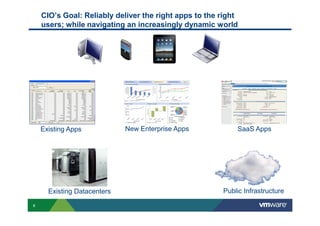 CIO’s Goal: Reliably deliver the right apps to the right
users; while navigating an increasingly dynamic world
8
Existing Datacenters
New Enterprise Apps SaaS AppsExisting Apps
Public Infrastructure
 