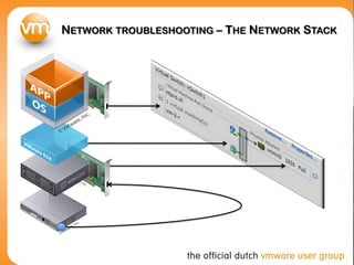 NETWORK TROUBLESHOOTING – THE NETWORK STACK
 