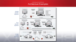 Virtualisation Examples Scada VTScada Instantly Intuitive SCADA Software | PDF