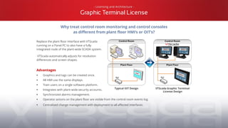 Advantages
▪ Graphics and tags can be created once.
▪ All HMI use the same displays.
▪ Train users on a single software platform.
▪ Integrates with plant-wide security accounts.
▪ Synchronized alarms management.
▪ Operator actions on the plant floor are visible from the control room events log.
▪ Centralized change management with deployment to all affected interfaces.
- Licensing and Architecture -
Graphic Terminal License
Replace the plant floor interface with VTScada
running on a Panel PC to also have a fully
integrated node of the plant-wide SCADA system.
VTScada automatically adjusts for resolution
differences and screen shapes.
Typical OIT Design VTScada Graphic Terminal
License Design
Why treat control room monitoring and control consoles
as different from plant floor HMI’s or OIT’s?
 