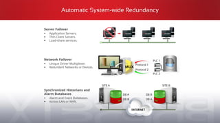 Automatic System-wide Redundancy
MUX
Server Failover
▪ Application Servers.
▪ Thin Client Servers.
▪ Load-share services.
Network Failover
▪ Unique Driver Multiplexer.
▪ Redundant Networks or Devices.
Synchronized Historians and
Alarm Databases
▪ Alarm and Event Databases.
▪ Across LAN or WAN.
INTERNET
Protocol 1
Protocol 2
PLC 1
PLC 2
DB A
DB B
DB B
DB A
SITE A SITE B
 