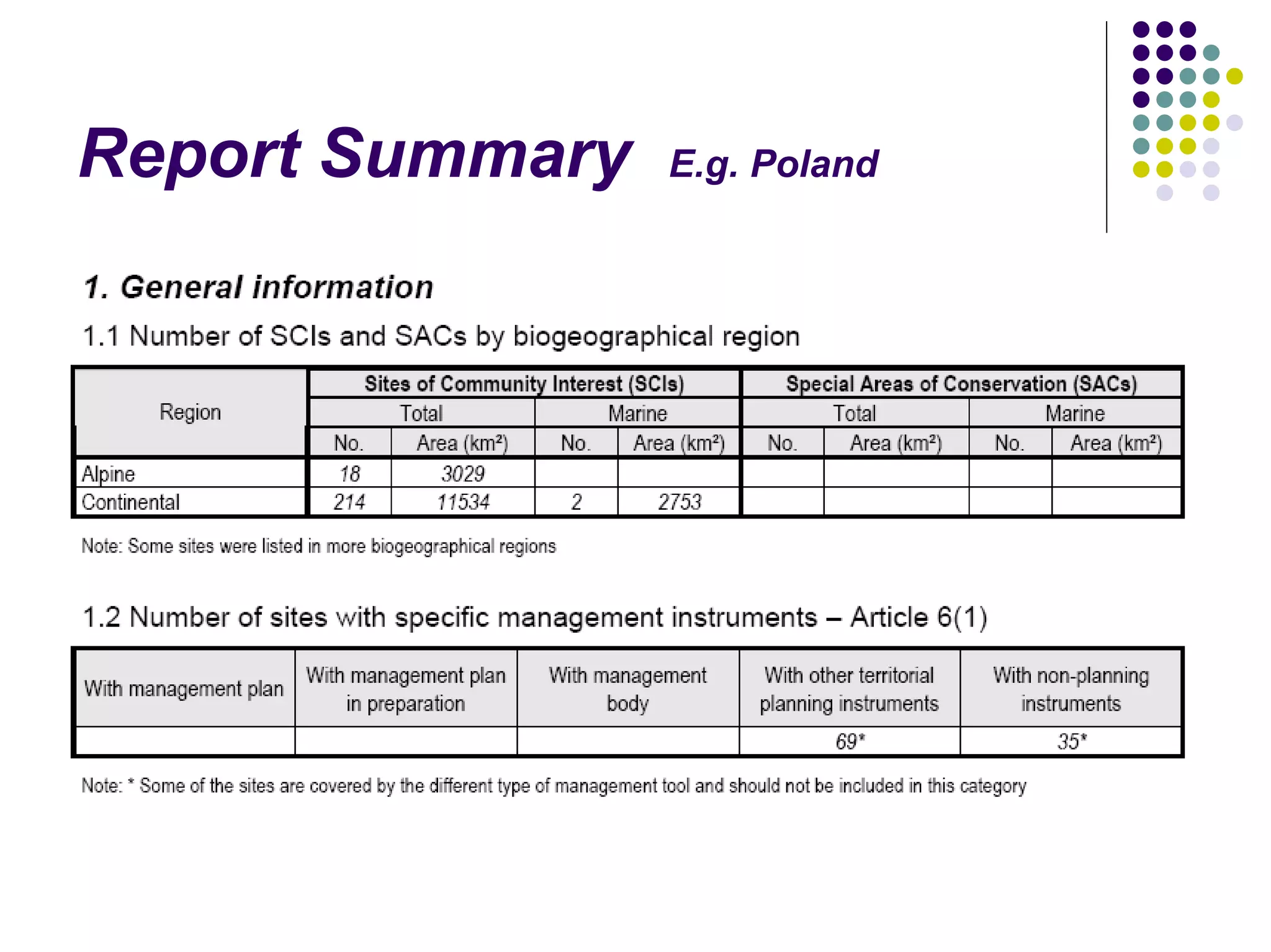 EEB and EU Biodiversity Policy - Warsaw '08