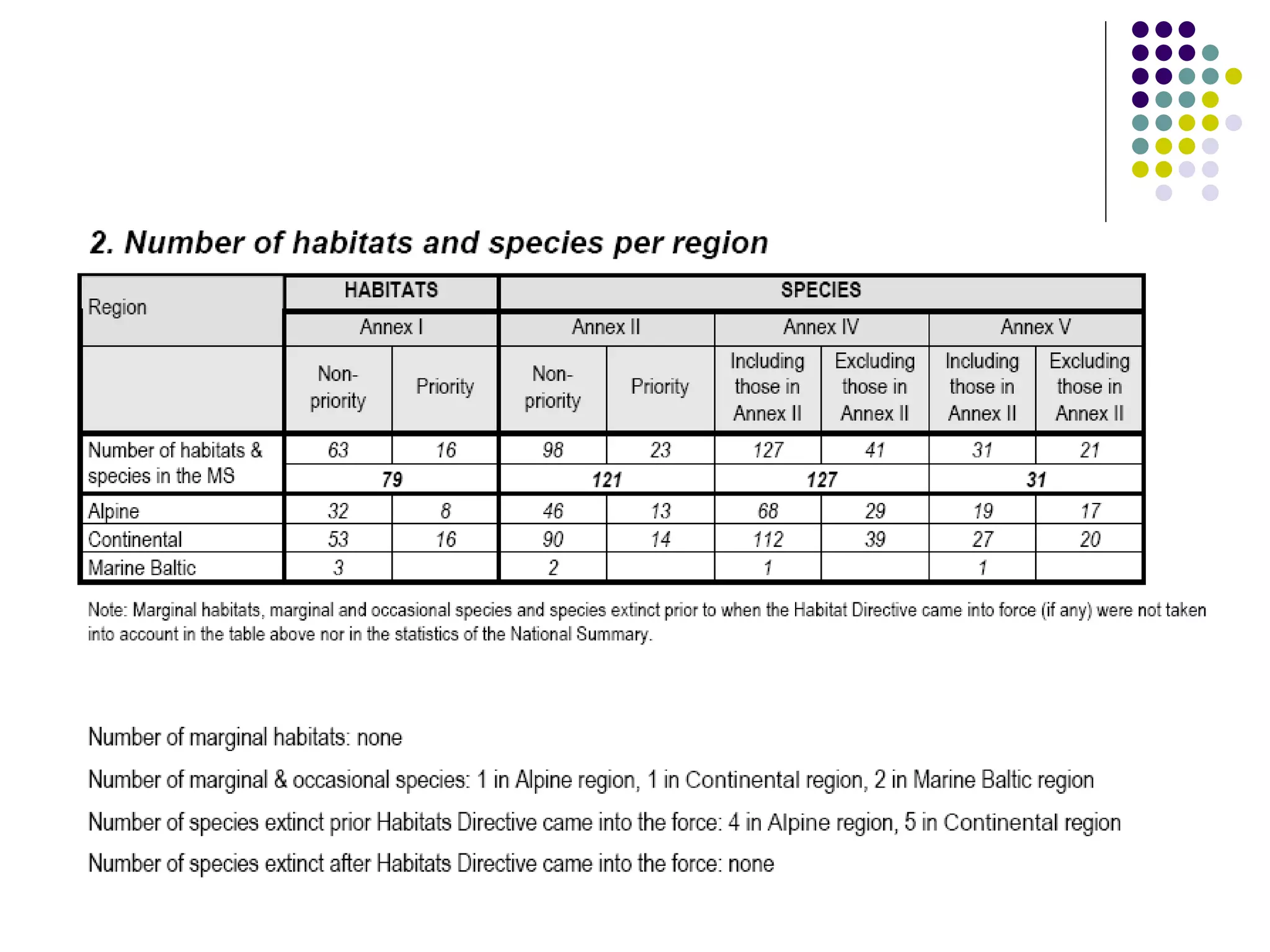 EEB and EU Biodiversity Policy - Warsaw '08