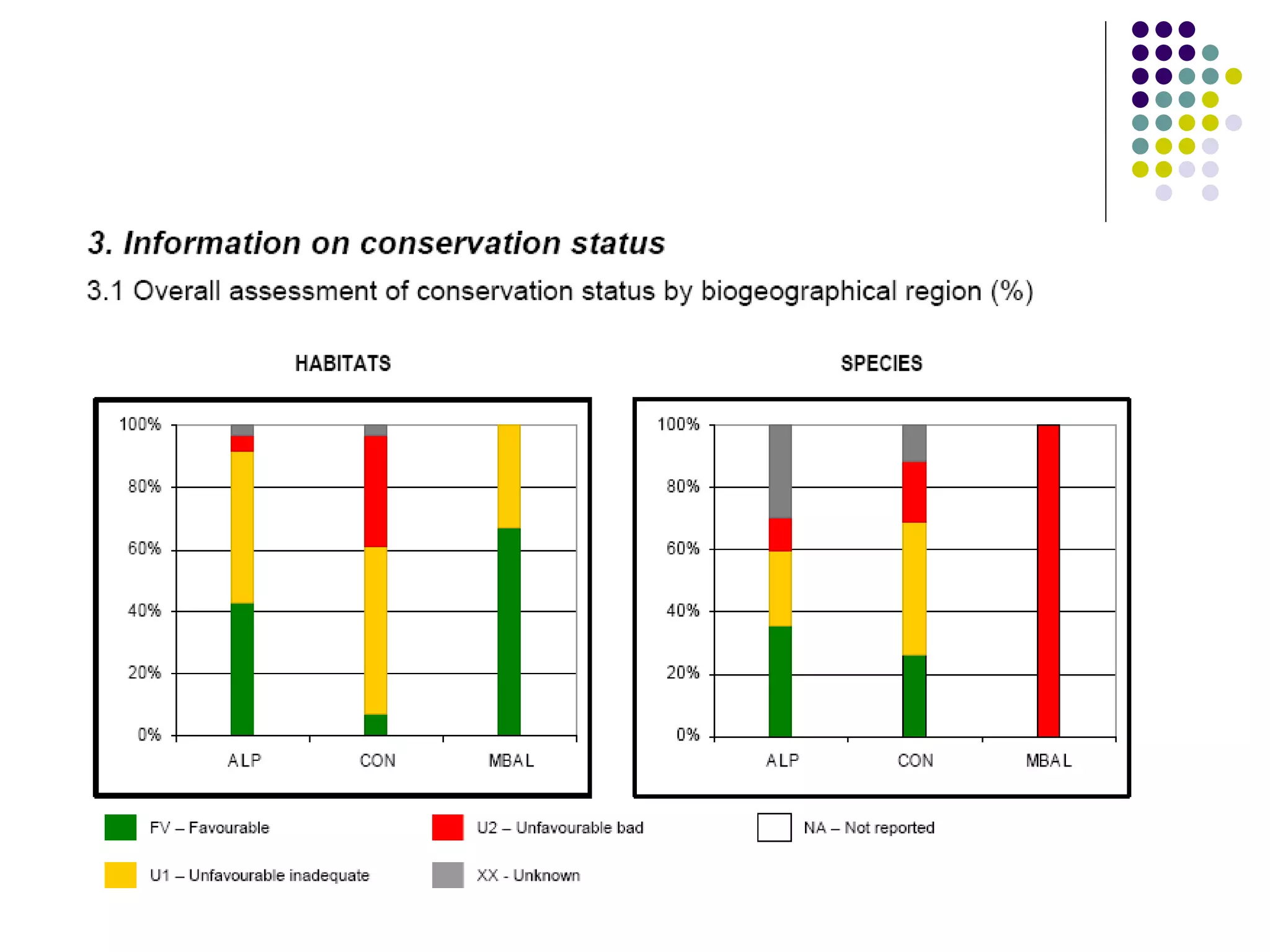 EEB and EU Biodiversity Policy - Warsaw '08