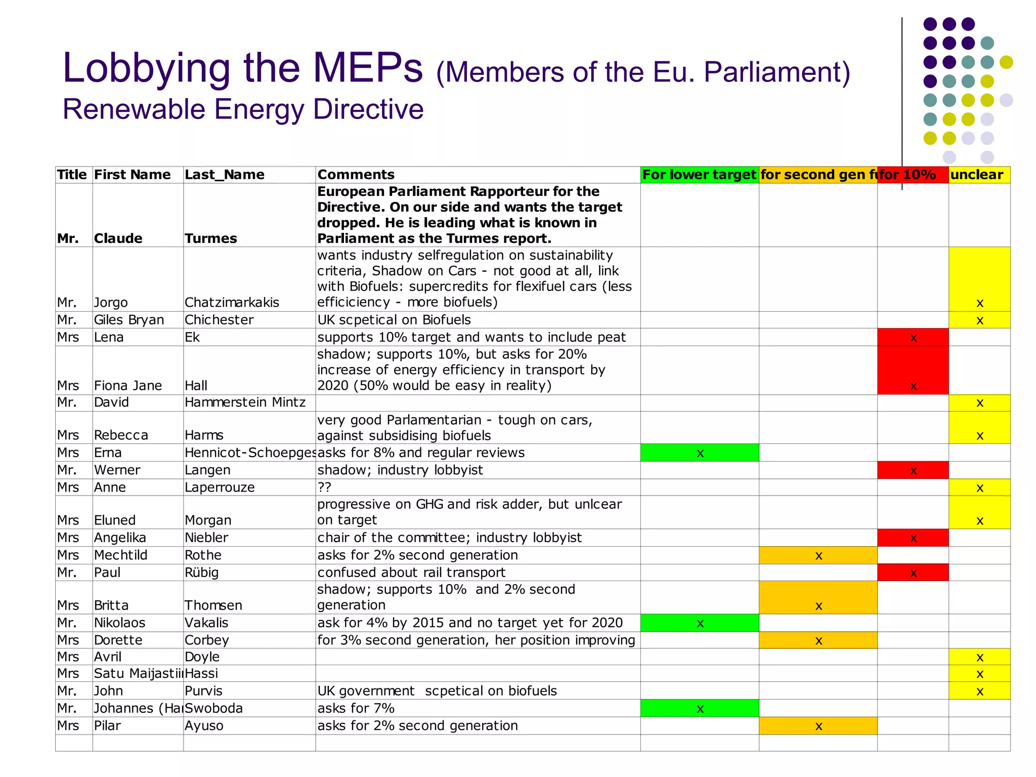 EEB and EU Biodiversity Policy - Warsaw '08