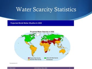 Water Scarcity Statistics 