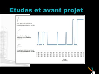 Etudes et avant projet 
