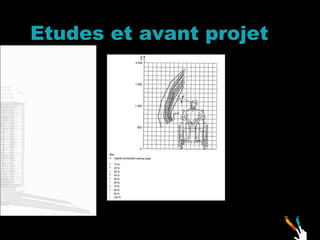 Etudes et avant projet 