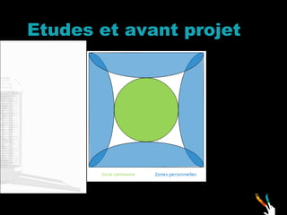 Etudes et avant projet 