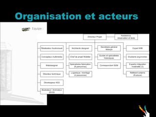 Organisation et acteurs Equipe :  