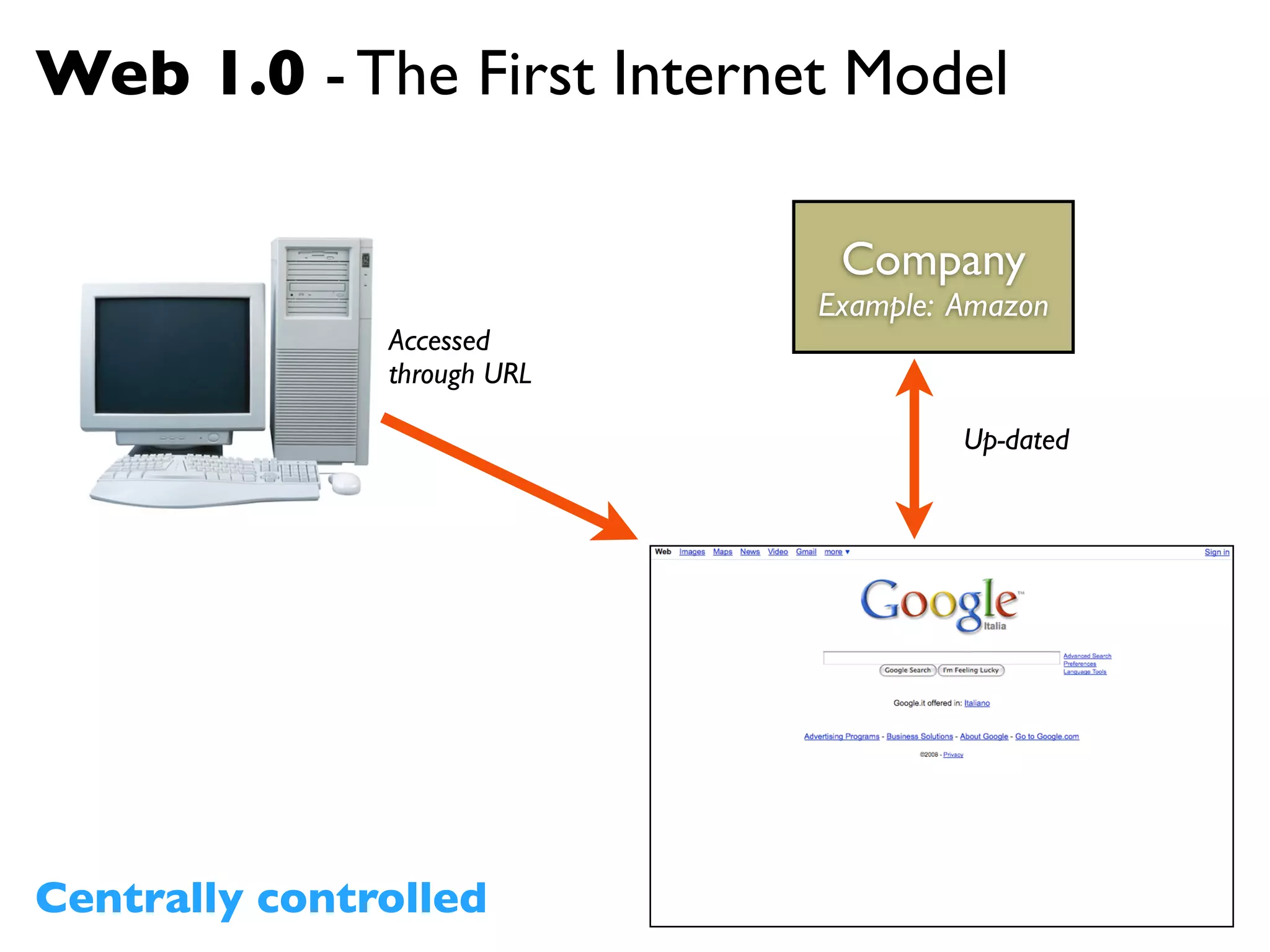 Web 2.0 INSET Presentation