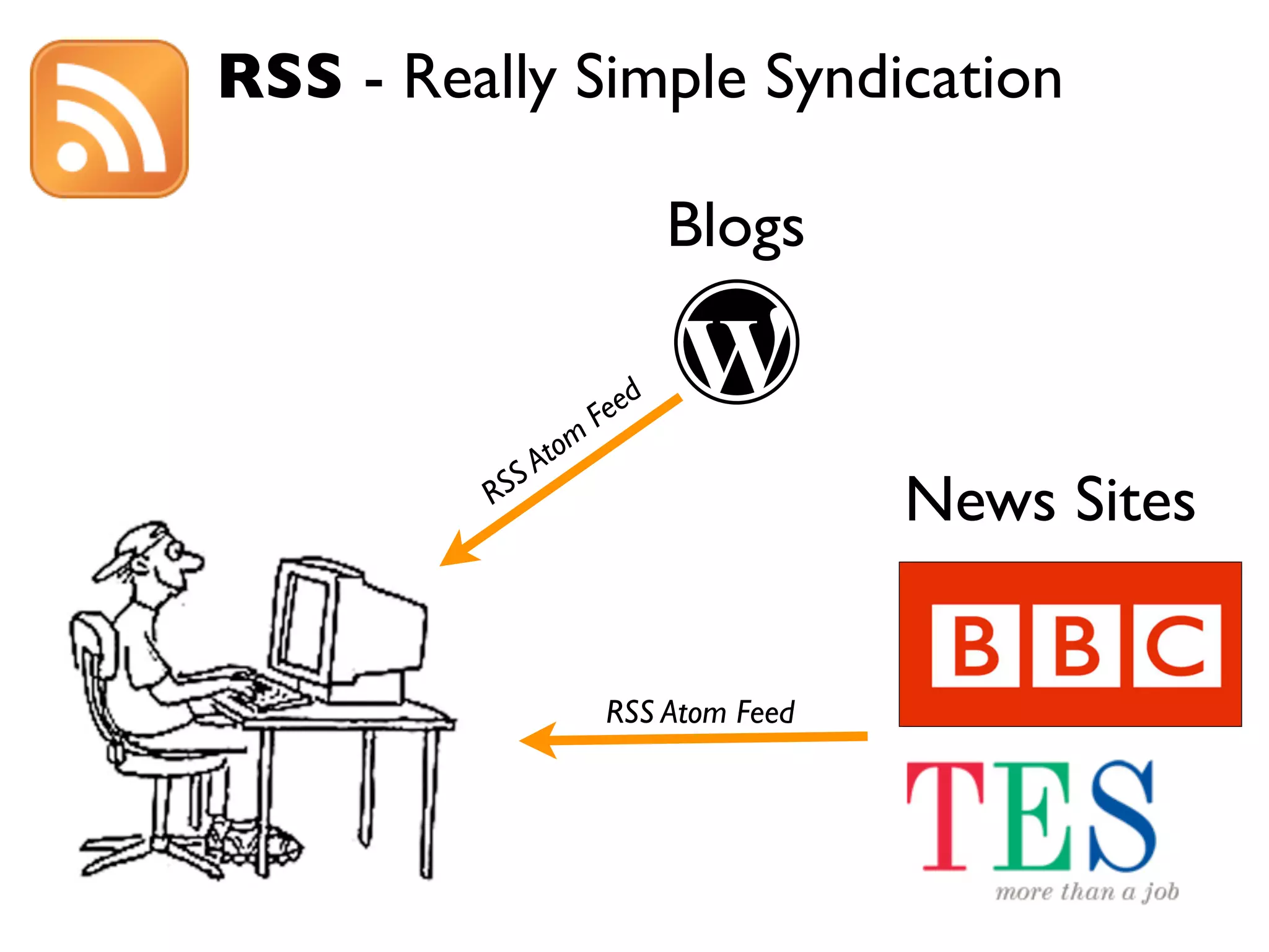 Web 2.0 INSET Presentation