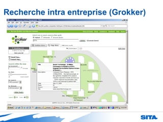 Recherche intra entreprise (Grokker) 