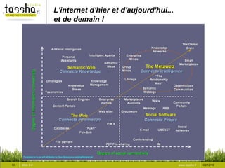 L'internet d'hier et d'aujourd'hui...
               et de demain !




10   Web 3.0                                      ...