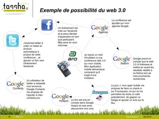 Exemple de possibilité du web 3.0
                                                                                     La ...