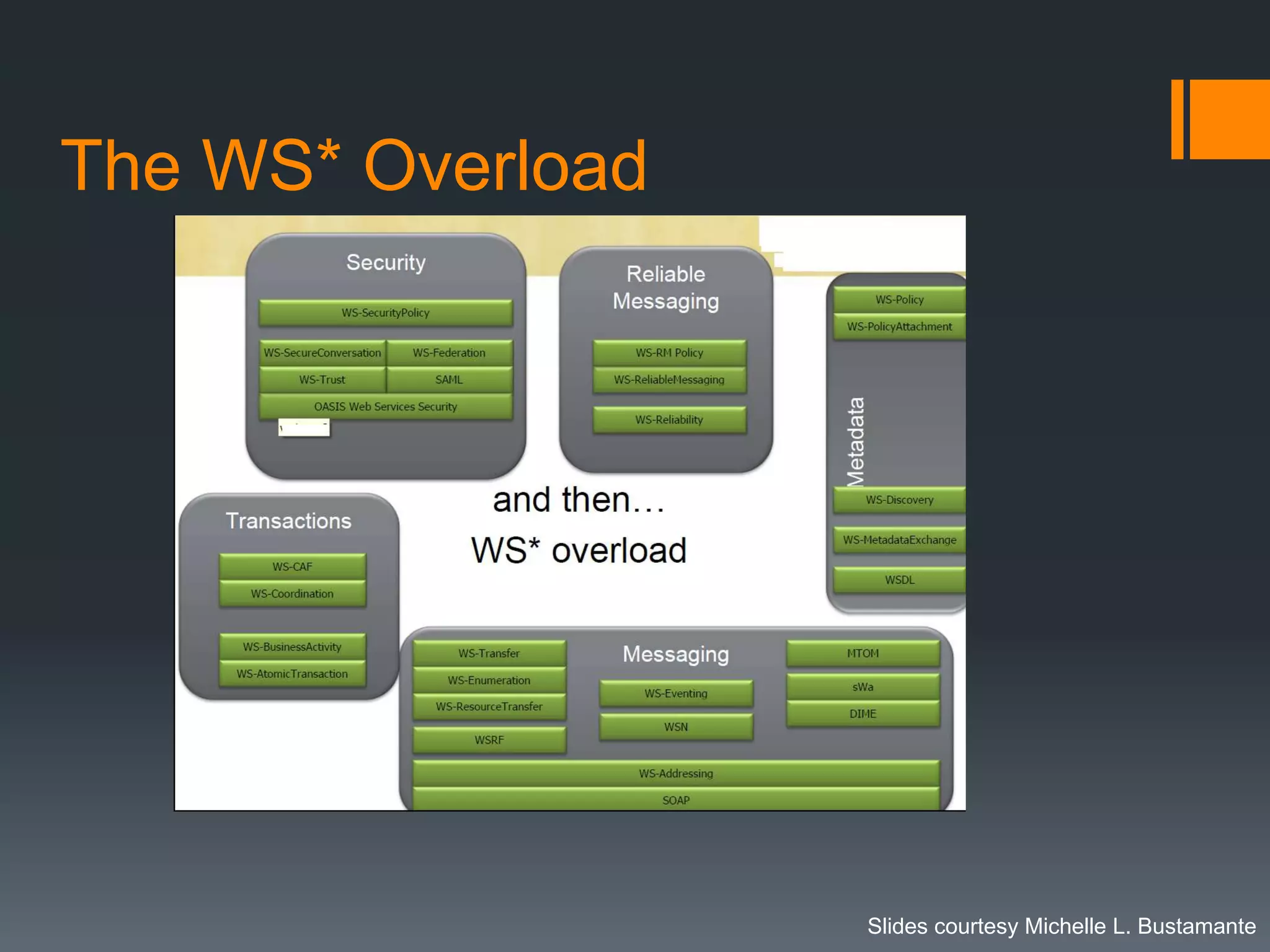 The WS* Overload




                   Slides courtesy Michelle L. Bustamante
 