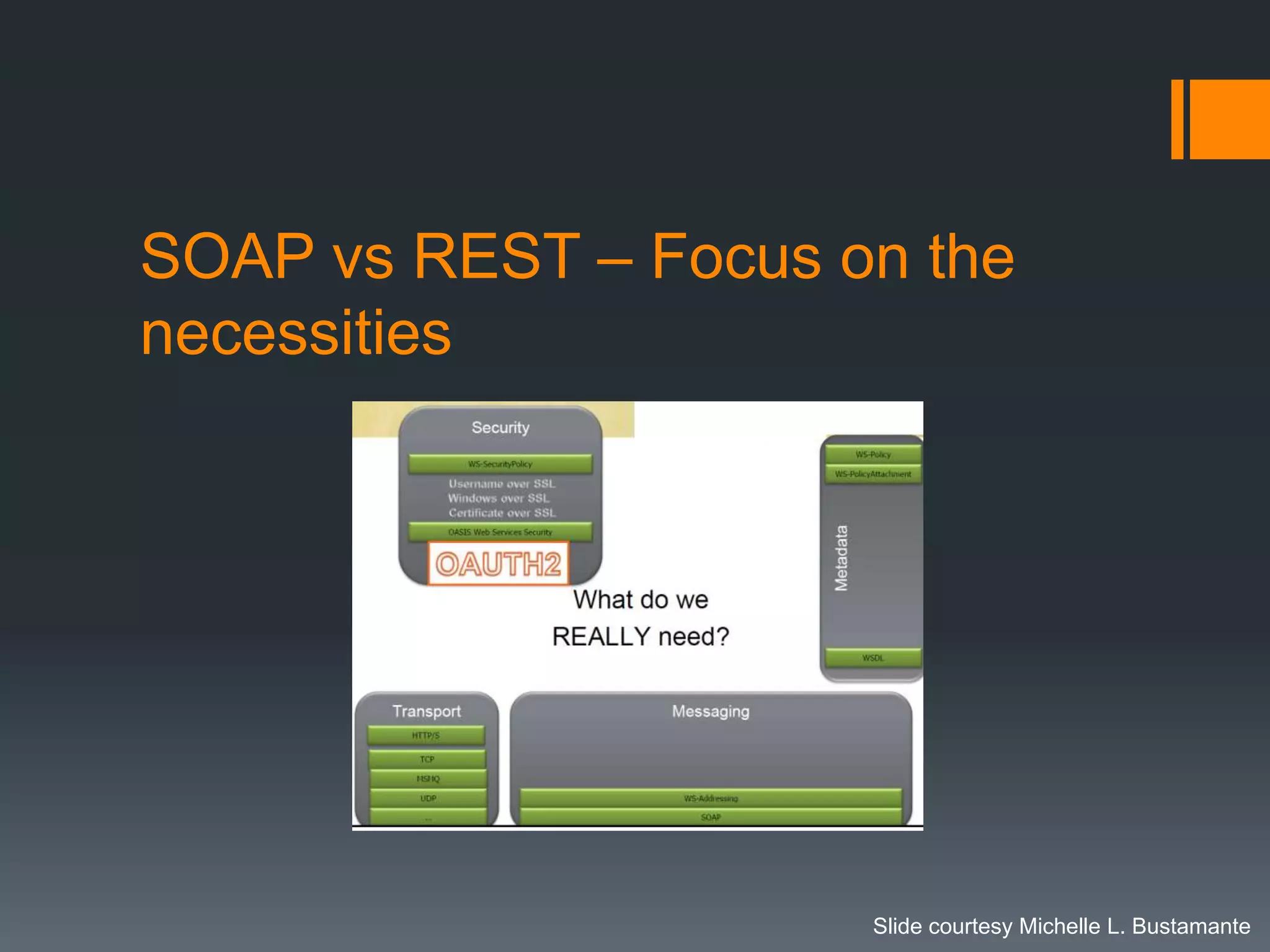 SOAP vs REST – Focus on the
necessities




                      Slide courtesy Michelle L. Bustamante
 