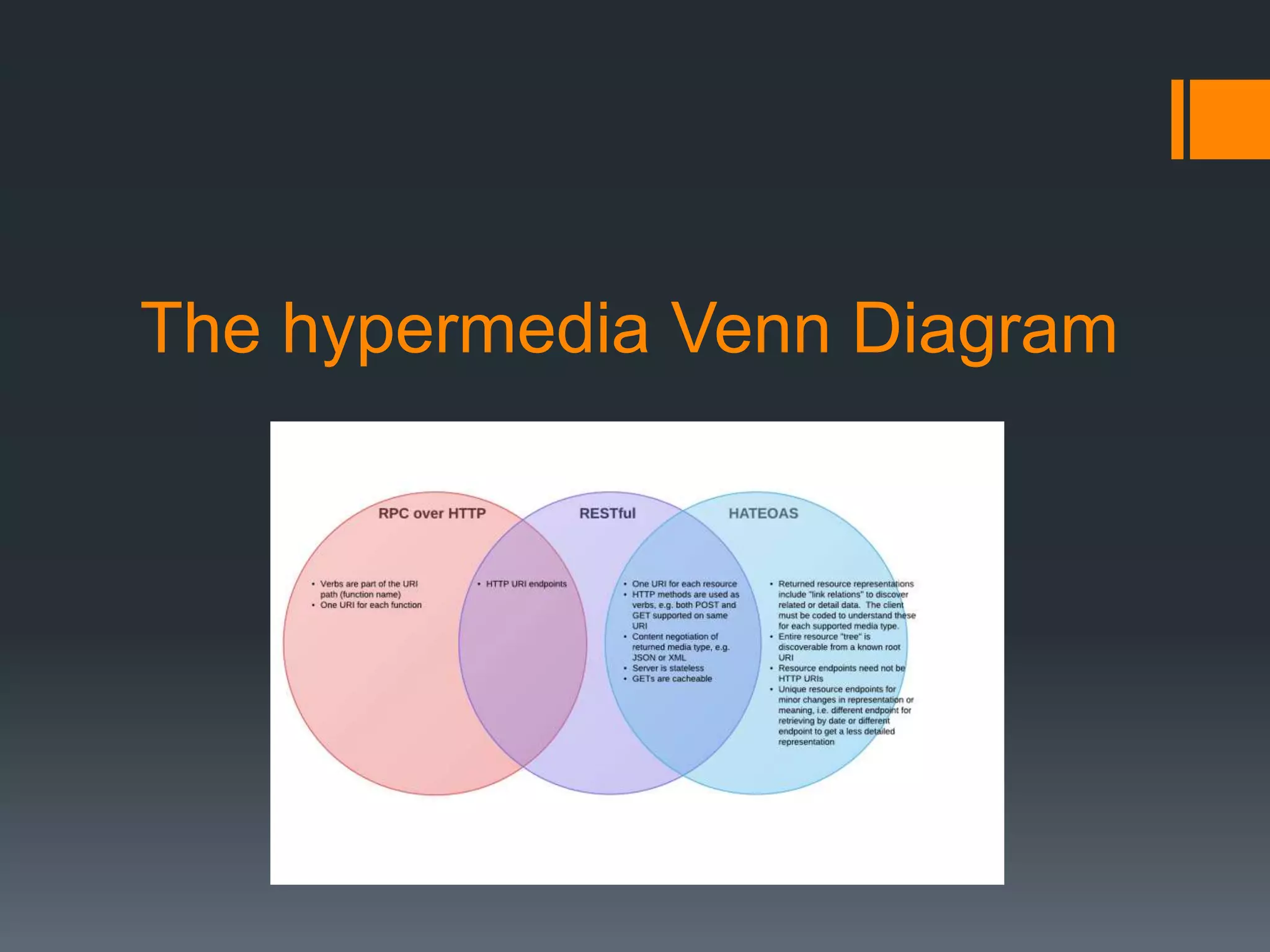 The hypermedia Venn Diagram
 