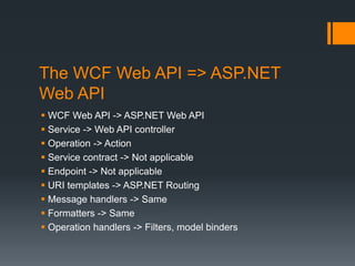 The WCF Web API => ASP.NET
Web API
 WCF Web API -> ASP.NET Web API
 Service -> Web API controller
 Operation -> Action
 Service contract -> Not applicable
 Endpoint -> Not applicable
 URI templates -> ASP.NET Routing
 Message handlers -> Same
 Formatters -> Same
 Operation handlers -> Filters, model binders
 