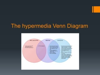 The hypermedia Venn Diagram
 