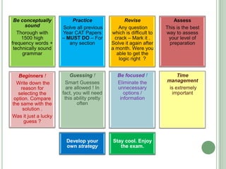 Be conceptually
sound
Thorough with
1500 high
frequency words +
technically sound
grammar
Practice
Solve all previous
Year CAT Papers
– MUST DO – For
any section
Revise
Any question
which is difficult to
crack – Mark it .
Solve it again after
a month. Were you
able to get the
logic right ?
Assess
This is the best
way to assess
your level of
preparation
Beginners !
Write down the
reason for
selecting the
option. Compare
the same with the
solution .
Was it just a lucky
guess ?
Guessing !
Smart Guesses
are allowed ! In
fact, you will need
this ability pretty
often
Be focused !
Eliminate the
unnecessary
options /
information
Time
management
is extremely
important
Develop your
own strategy
Stay cool. Enjoy
the exam.
 
